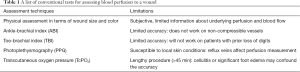Click on image to zoom Table 1