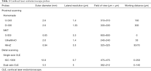 Click on image to zoom Table 1