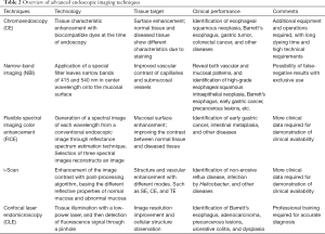 Click on image to zoom Table 2
