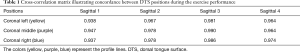 Click on image to zoom Table 1
