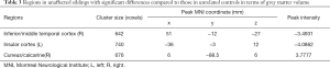 Click on image to zoom Table 3