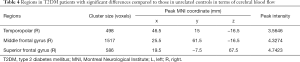 Click on image to zoom Table 4