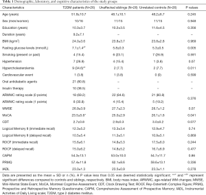 Click on image to zoom Table 1