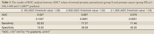 Click on image to zoom Table 3