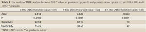Click on image to zoom Table 4