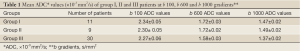Click on image to zoom Table 1