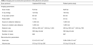 Click on image to zoom Table 2
