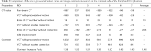 Click on image to zoom Table 3