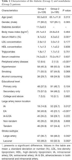 Click on image to zoom Table 1