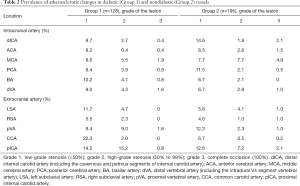 Click on image to zoom Table 2