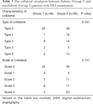 Table 3