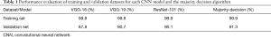 Click on image to zoom Table 1