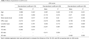 Click on image to zoom Table 5
