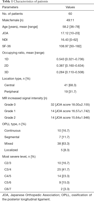 Click on image to zoom Table 1
