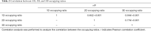 Click on image to zoom Table 2