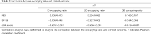 Click on image to zoom Table 3
