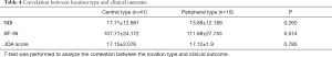 Click on image to zoom Table 4