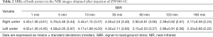 Click on image to zoom Table 2