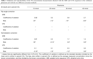 Click on image to zoom Table 1