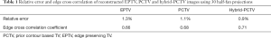 Click on image to zoom Table 1