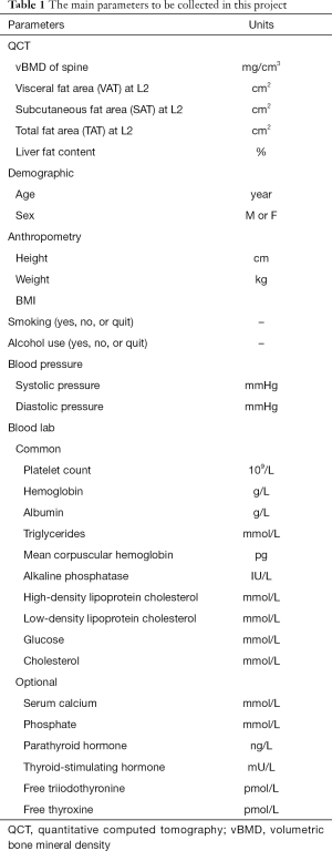 Click on image to zoom Table 1