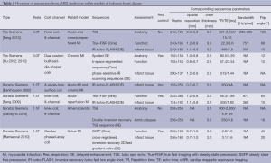 Click on image to zoom Table 1