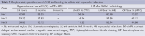 Table 2