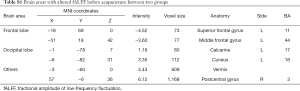 Table S1