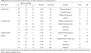 Click on image to zoom Table S2