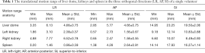 Click on image to zoom Table 1