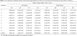 Table 2