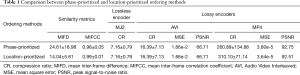 Click on image to zoom Table 1
