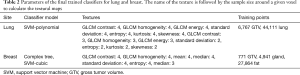 Click on image to zoom Table 2