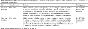 Click on image to zoom Table 3