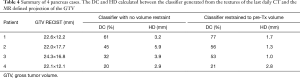 Click on image to zoom Table 4