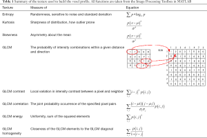 Click on image to zoom Table 1