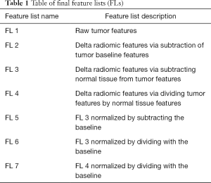 Click on image to zoom Table 1