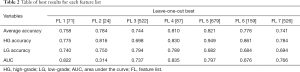 Click on image to zoom Table 2