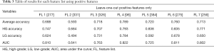 Click on image to zoom Table 3