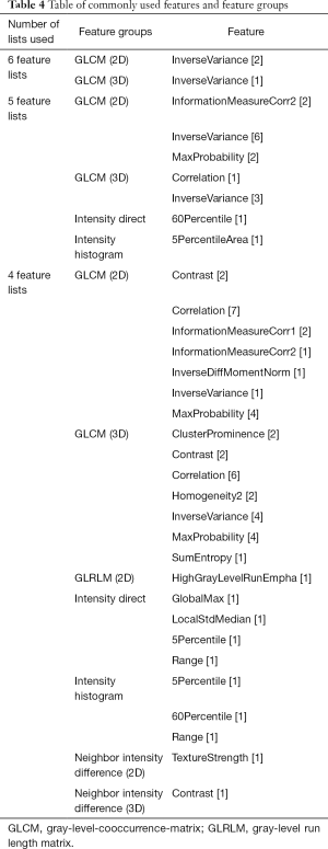 Table 4