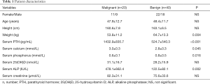 Click on image to zoom Table 1