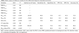Click on image to zoom Table 2