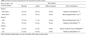 Click on image to zoom Table 1