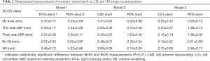 Click on image to zoom Table 2