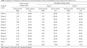 Table 1