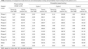 Click on image to zoom Table 2