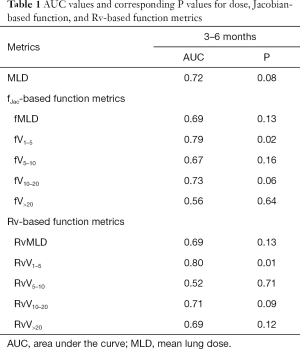 Click on image to zoom Table 1