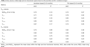 Table 2