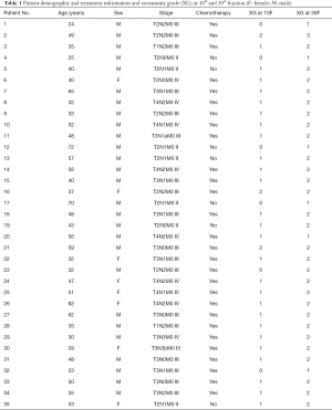 Table 1