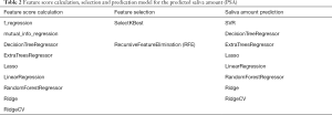 Click on image to zoom Table 2